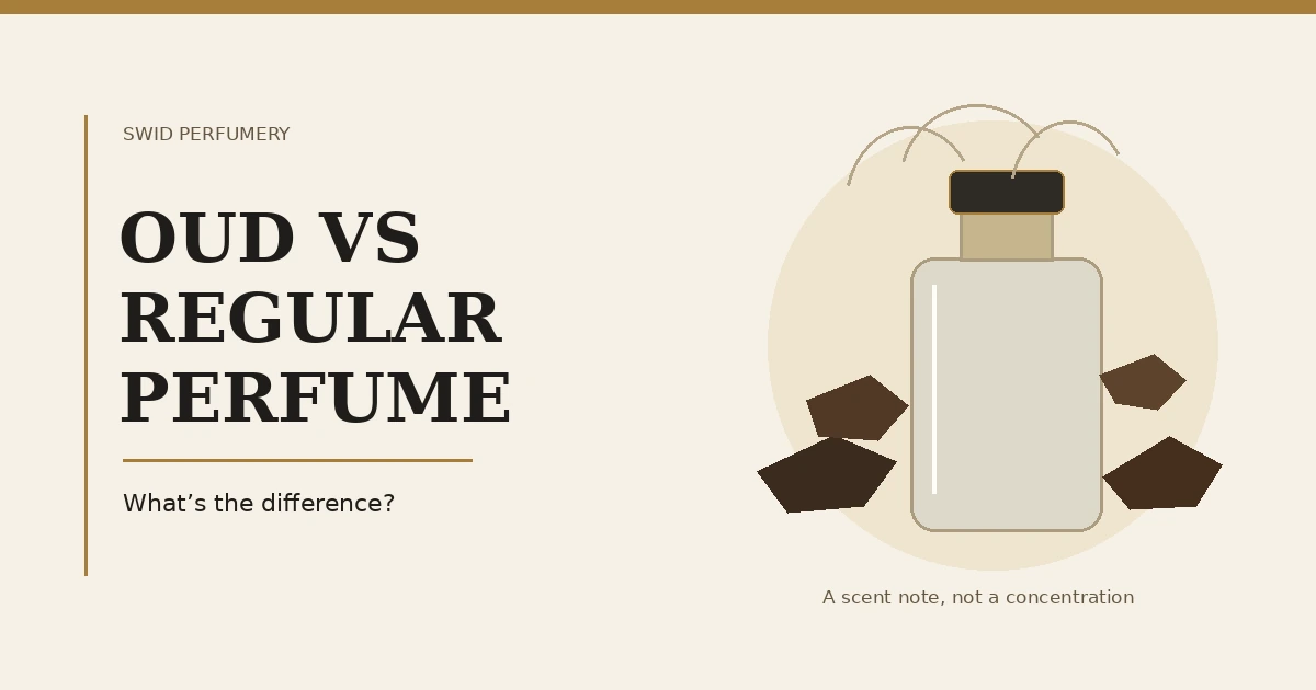 Editorial illustration comparing oud and regular perfume, with abstract agarwood chips and a glass perfume bottle.